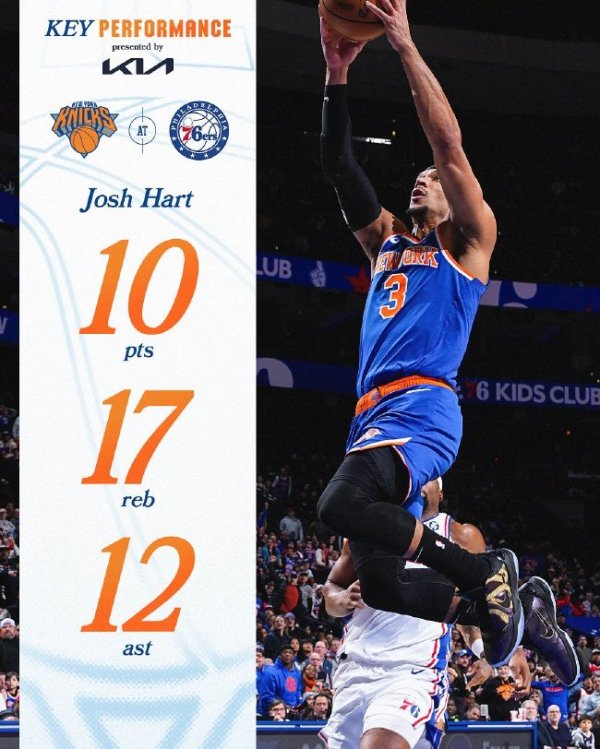 布伦森38分尼克斯力克76东说念主 老鹰送公牛3连败