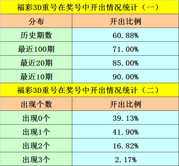 PG电子官网 020期阿旺福彩3D预测奖号：跨度分析