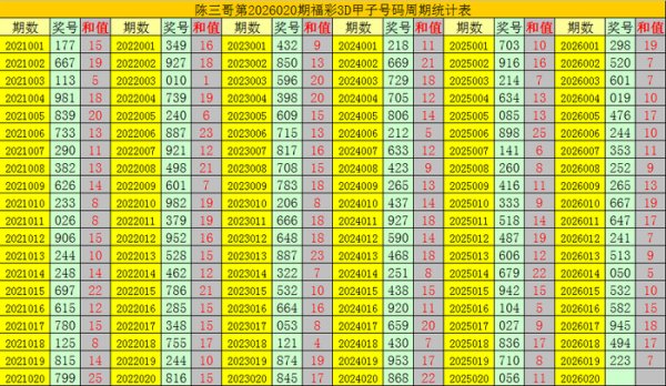PG电子APP 020期陈三哥福彩3D预测奖号：定位直选
