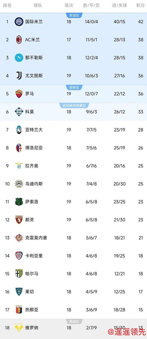 意甲综合 | 国米完胜帕尔马稳坐榜首