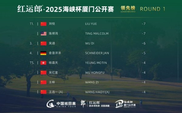 PG电子官网 海峡杯厦门公开赛首轮刘悦并列领先 吴迪第三