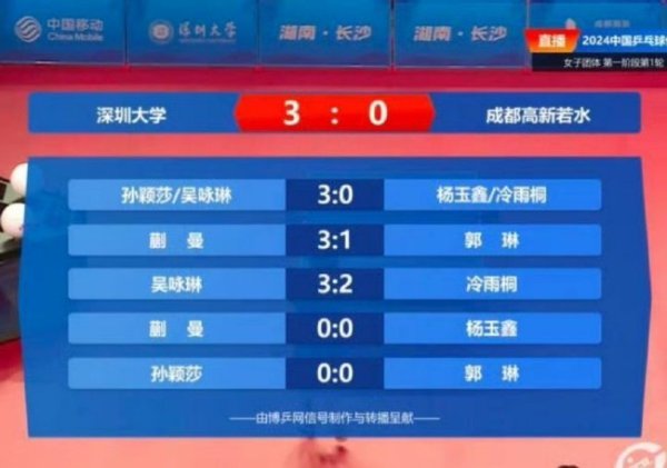 PG电子模拟器 乒超联赛第一阶段首日 林高远2连败王曼昱因病退赛