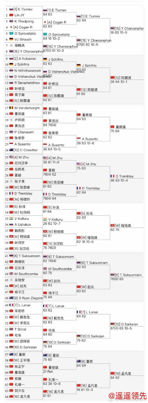 世界杯投注排行榜分析 世界杯投注排行榜分析