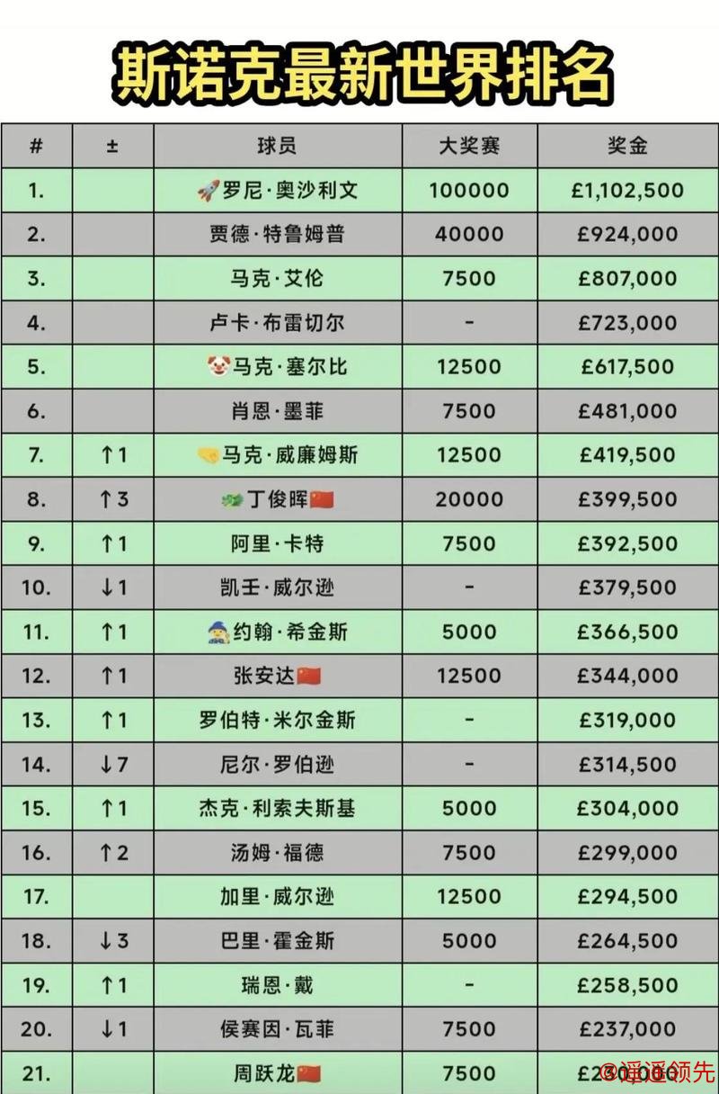 世界杯投注排行榜分析 世界杯投注排行榜分析