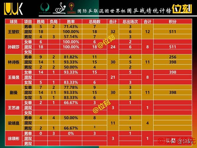世界杯投注排行榜分析 世界杯投注排行榜分析