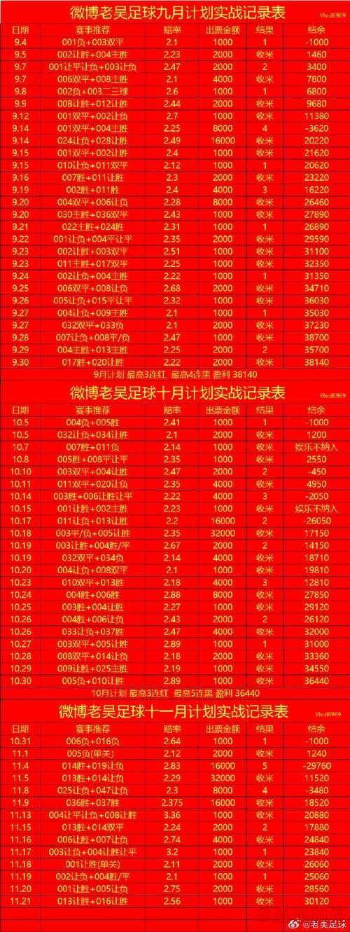 世界杯投注技巧全揭秘 世界杯投注技巧全揭秘