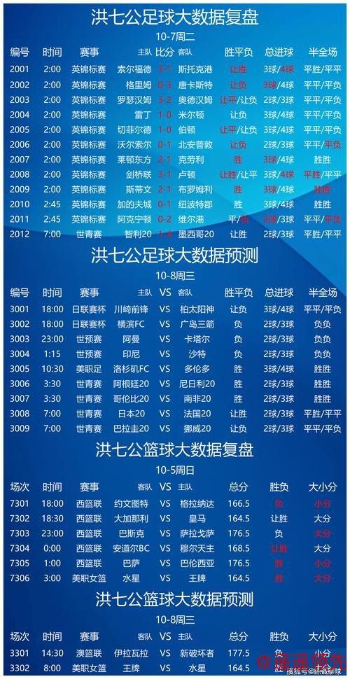 世界杯投注推荐最佳策略分析